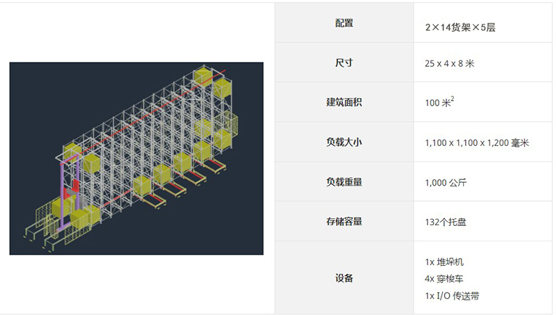 立體倉庫 立體倉庫